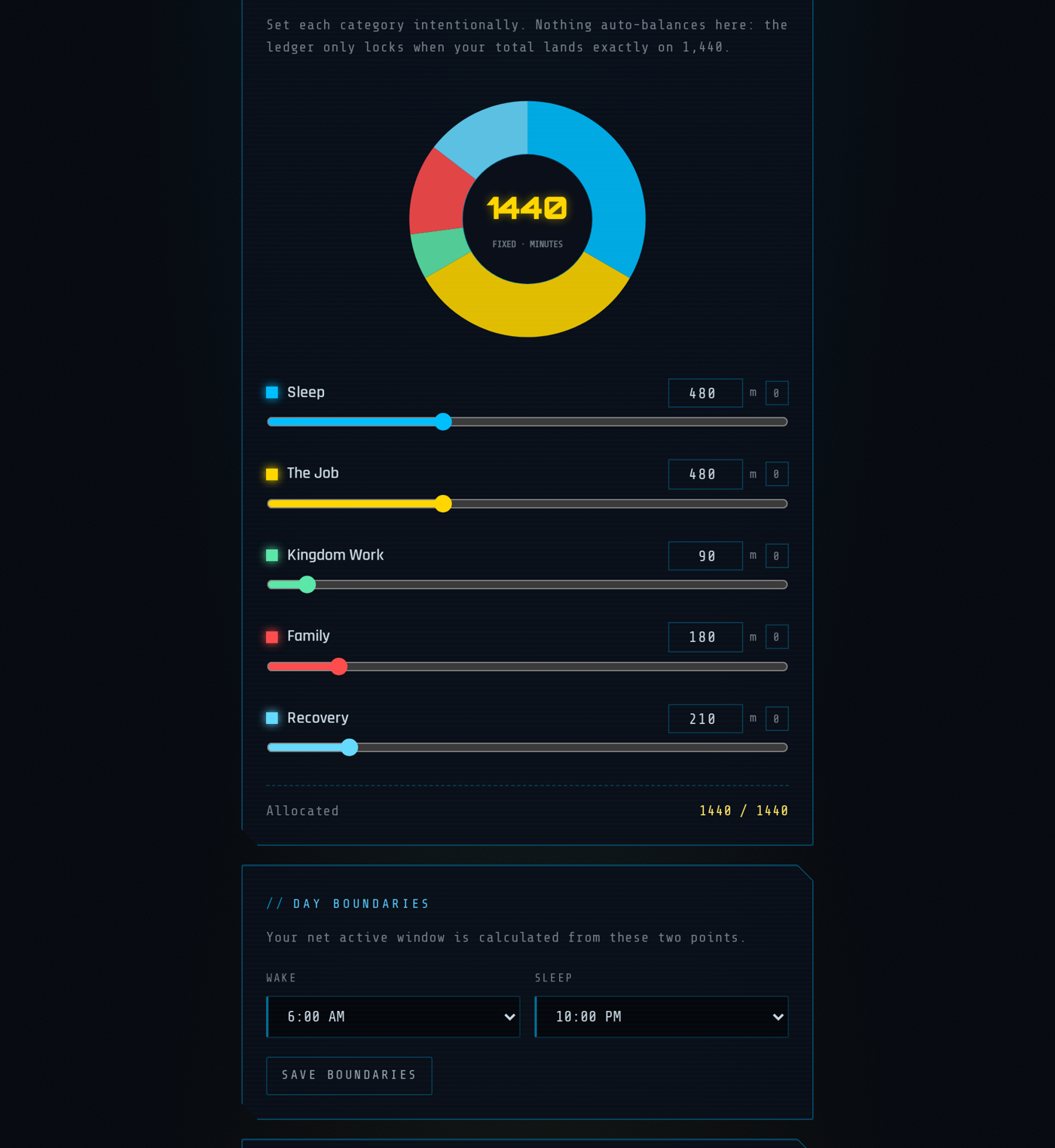 Ledger screen with the Displacement Ring pie chart and category sliders